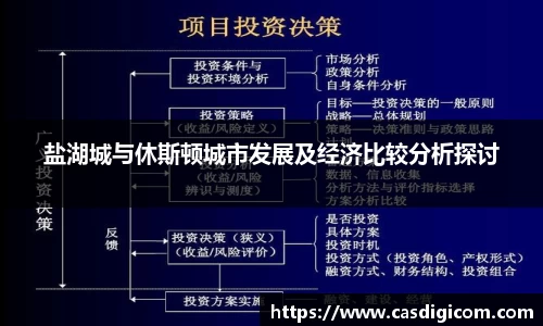 盐湖城与休斯顿城市发展及经济比较分析探讨